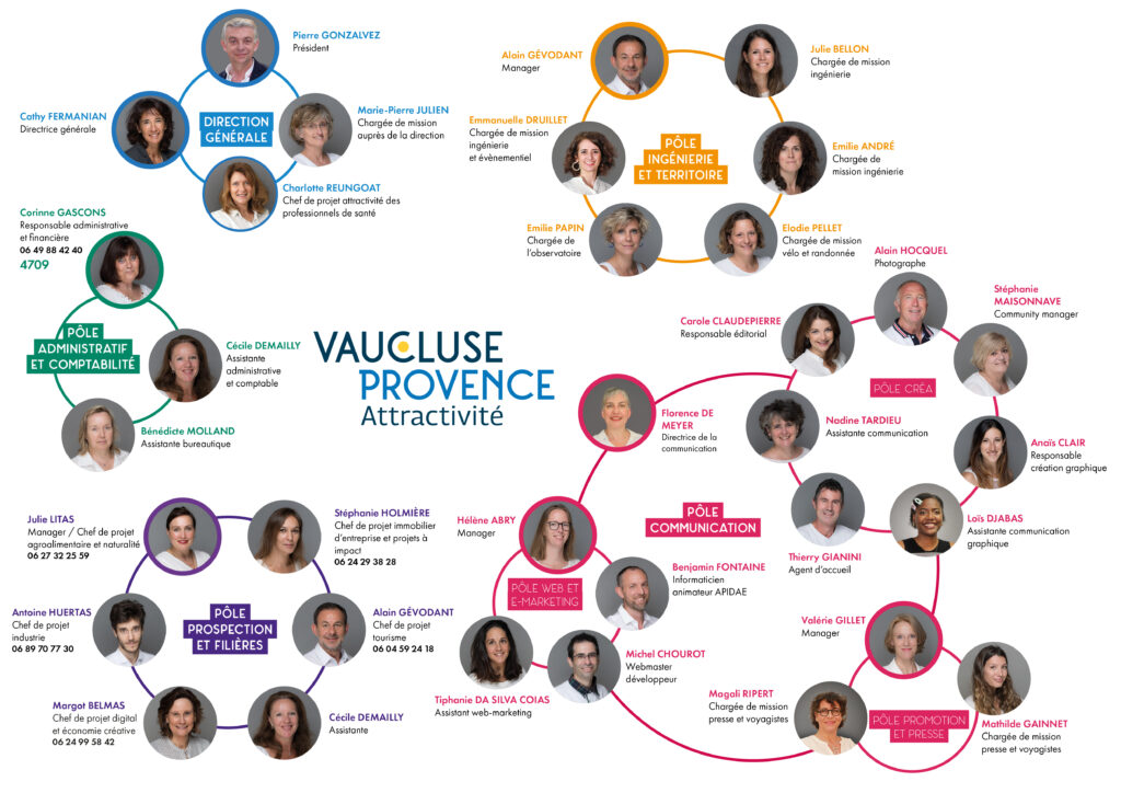 Organigramme VPA