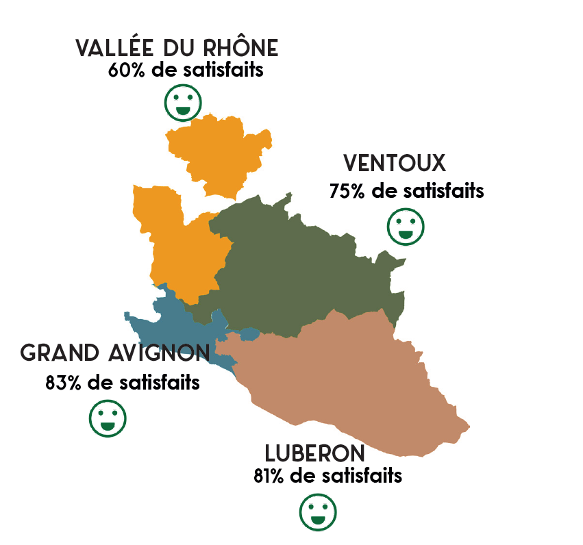 Satisfaction des pros concernant la saison estivale en Vaucluse