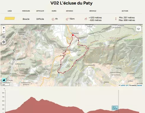 Tracé d'un itinéraire sur Provenceguide