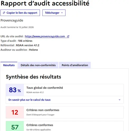 Rapport de l'audit d'accessibilité indiquant un taux de 83% de conformité du site www.provenceguide.com