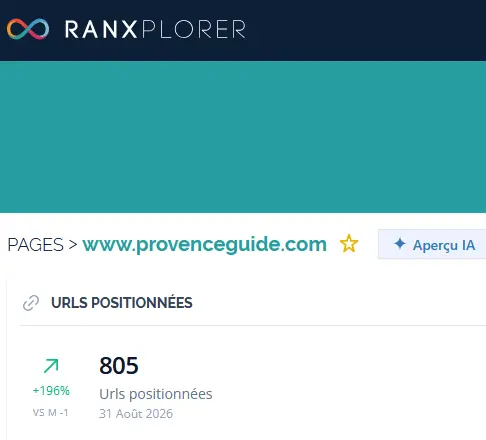 Copie écran ranxplorer indiquant une hausse de +196% d'urls positionnées en un mois sur provenceguide.com
